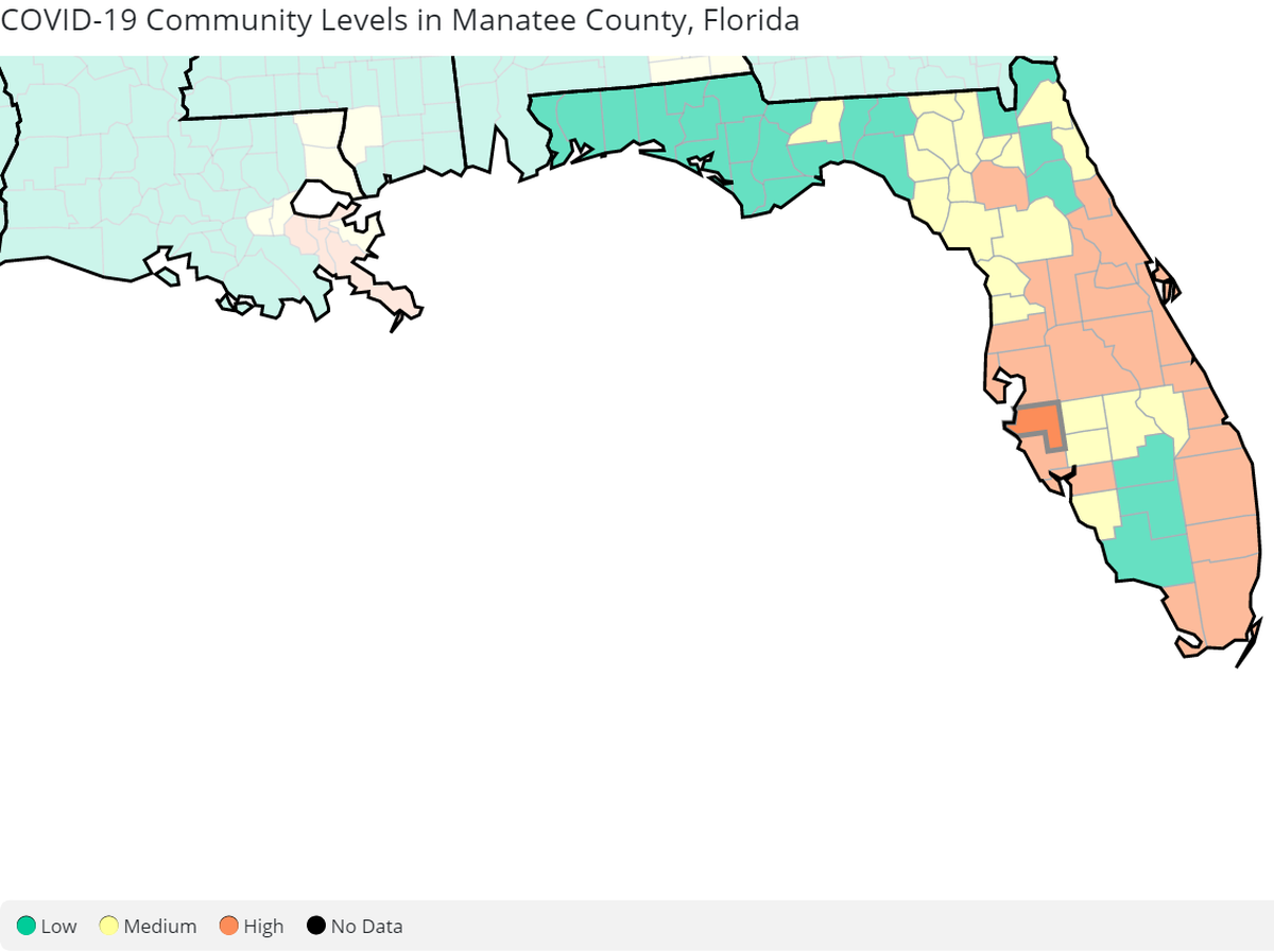 The Centers for Disease Control and Prevention have upgraded Manatee County’s “community level” of COVID-19 to high as cases and hospitalizations have increased in recent weeks.