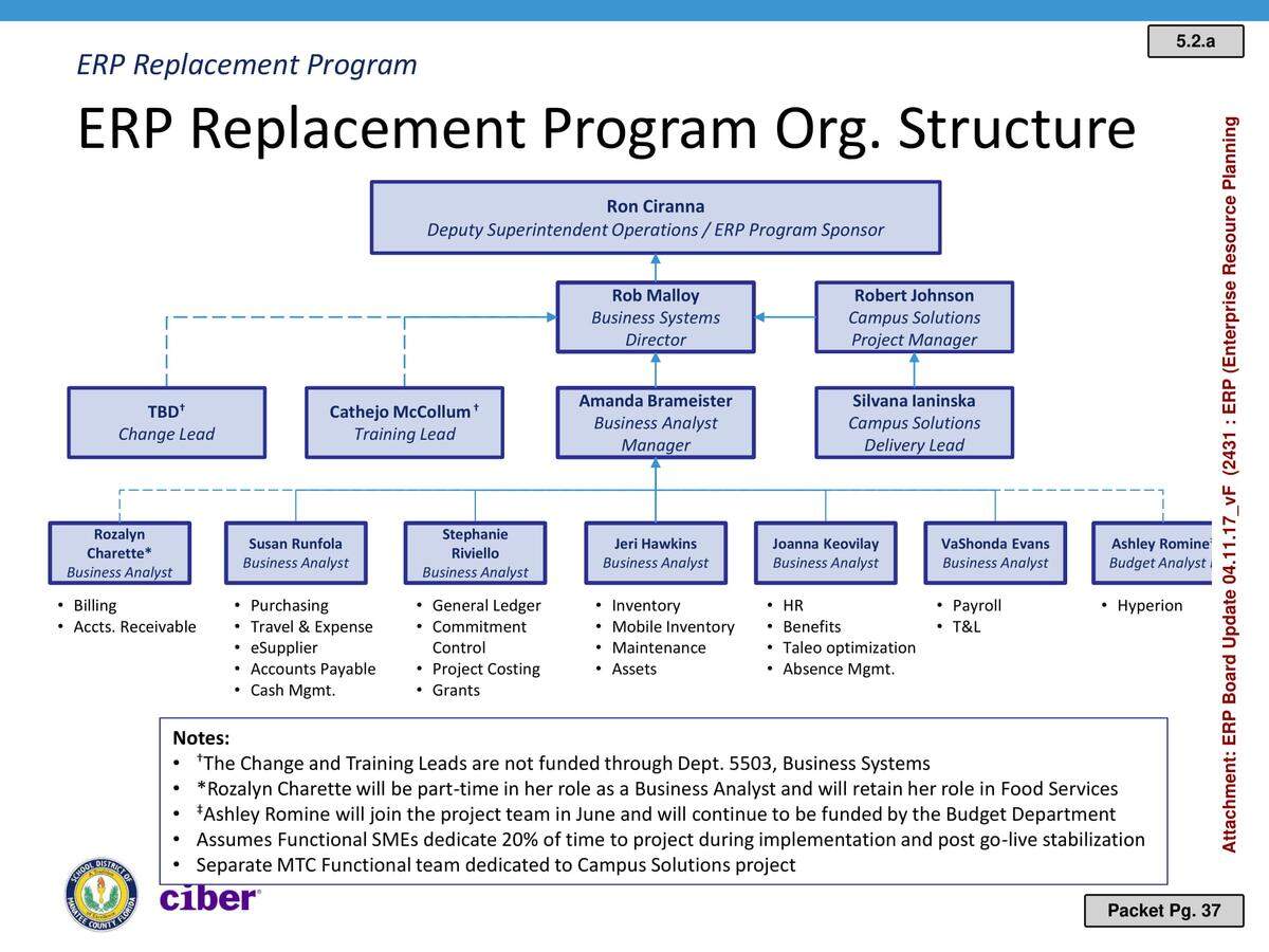 The reorganized ERP team that existed by 2017, outlined in a presentation to the school board. About half a dozen business analysts worked on an average of five modules each.