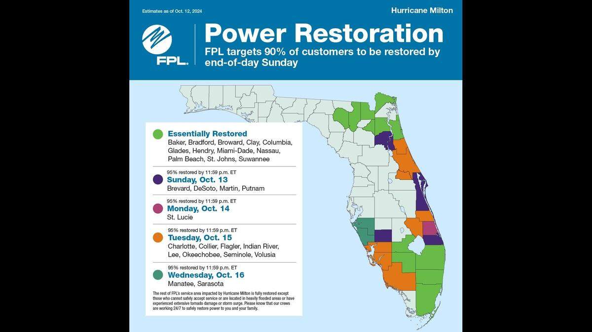 Florida Power & Light’s estimate on Saturday, Oct. 12, 2024, of power restoration in Florida after Hurricane Milton, Florida Power & Light.