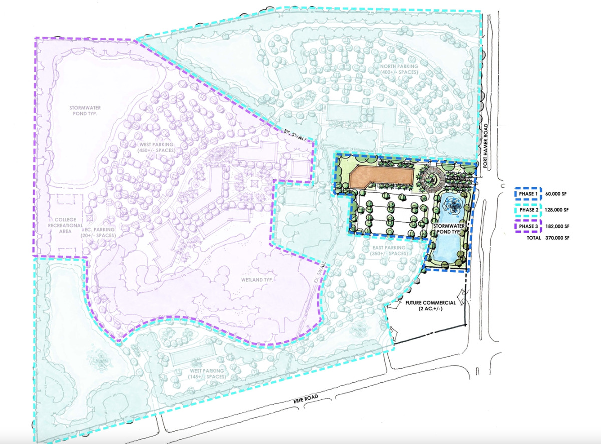 State College of Florida is planning a campus in Parrish to be built in three phases at 11680 Erie Road. Plans were interrupted by the pandemic.