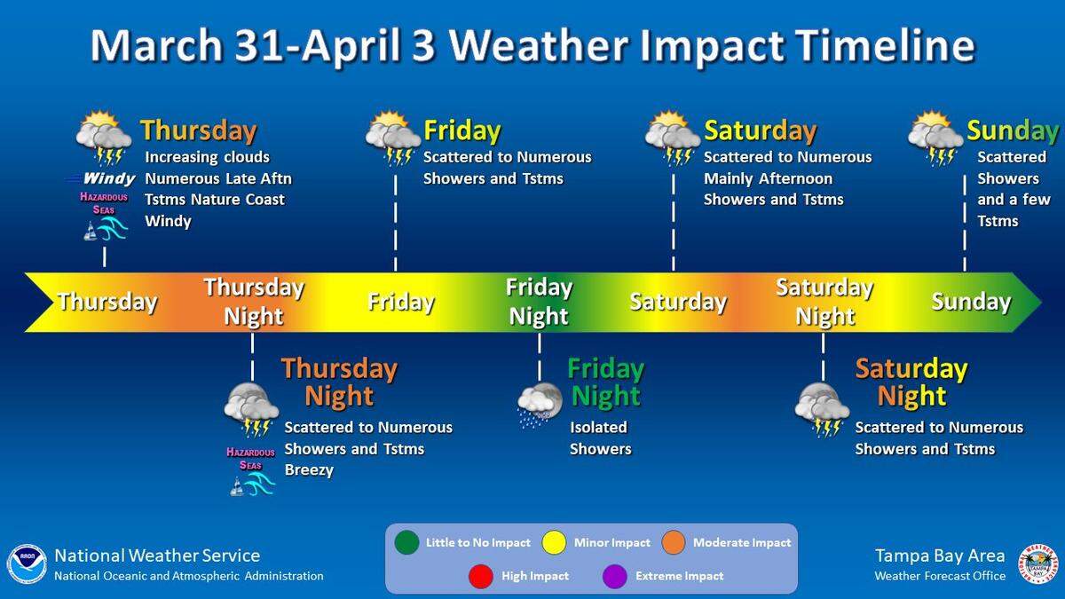 Timeline for expected severe weather on Thursday, March 31, 2022