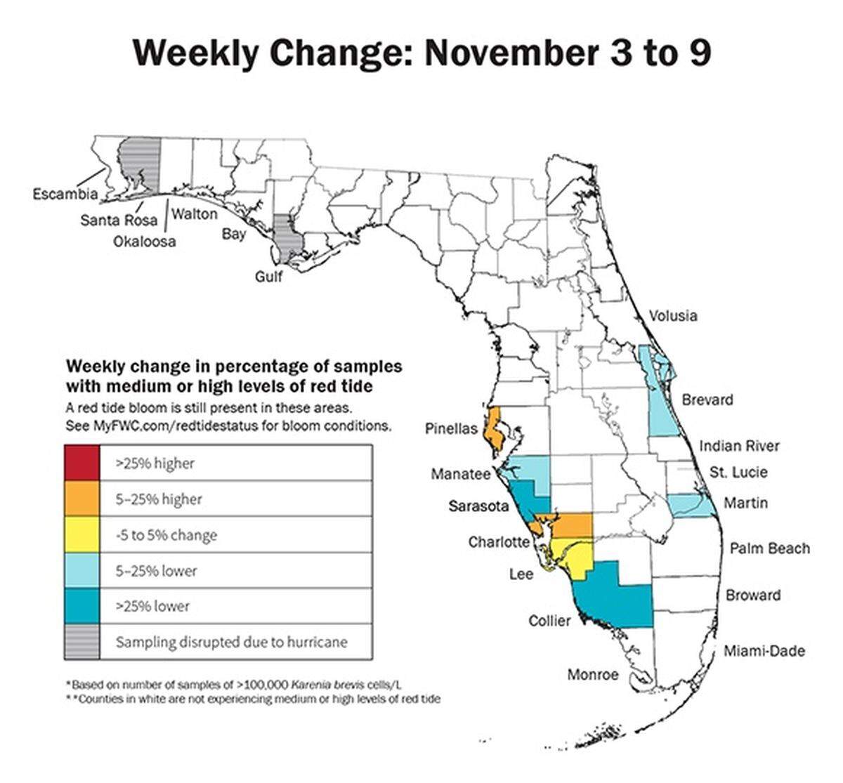 The Florida Fish and Wildlife Conservation Commission’s latest map details a decrease in red tide concentrations in Manatee and Sarasota counties.