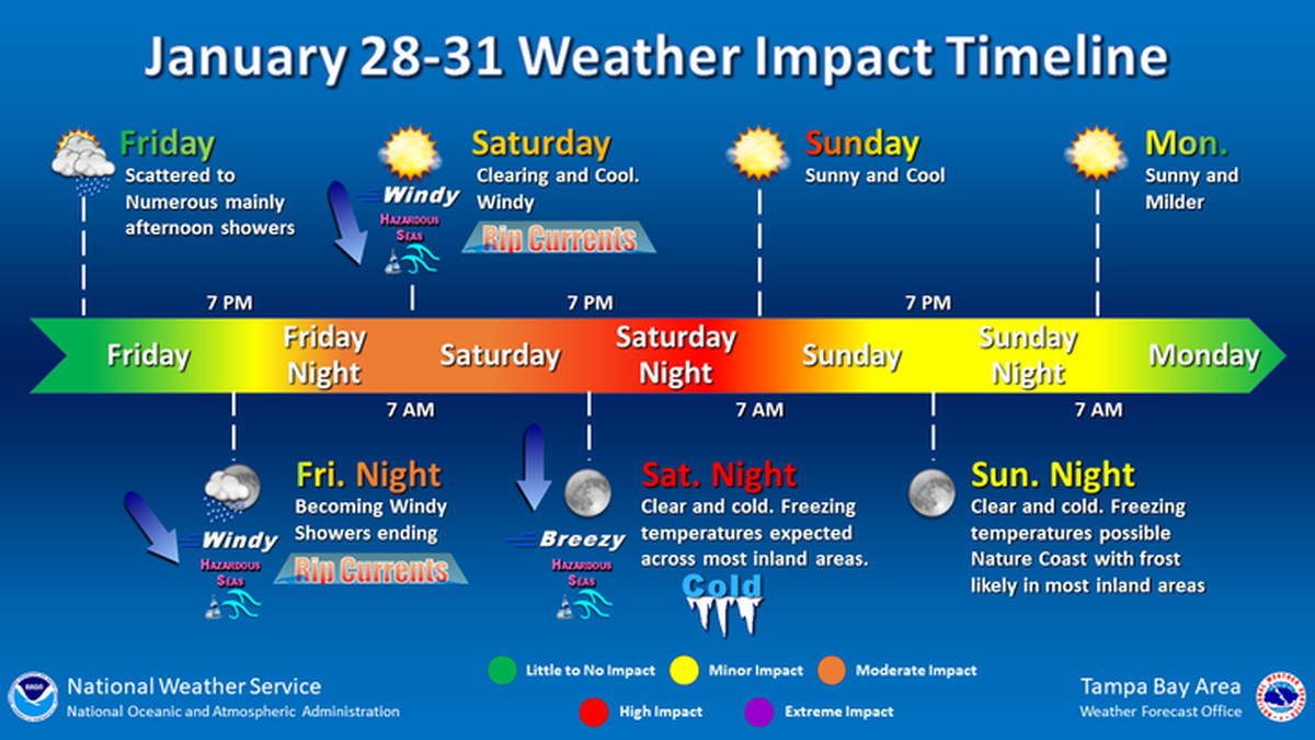 The graphic shows how the arctic airmass will cause a change in weather over the next three days. Jan. 27, 2022