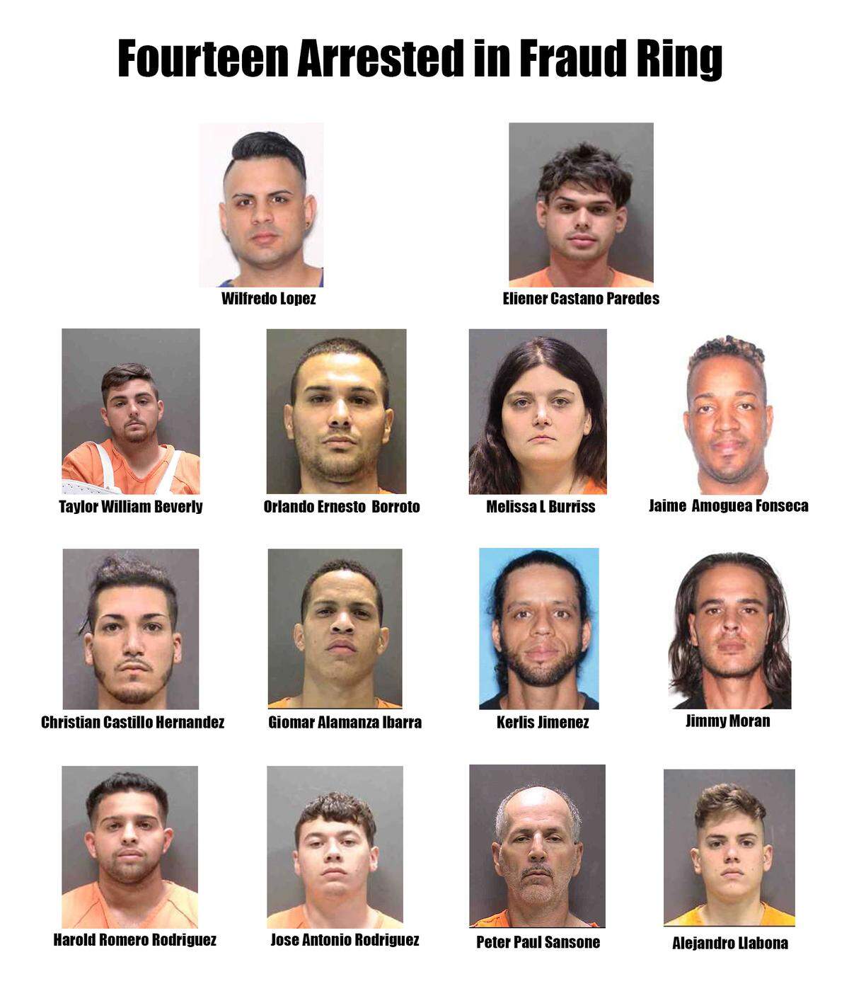 Fourteen people were arrested in connection with a fraud scheme after more than $130,000 was stolen from Sarasota banking institutions over six months, according to the Sarasota County Sheriff’s Office. Investigators believe there more than 50 total fraudulent transactions across the state.