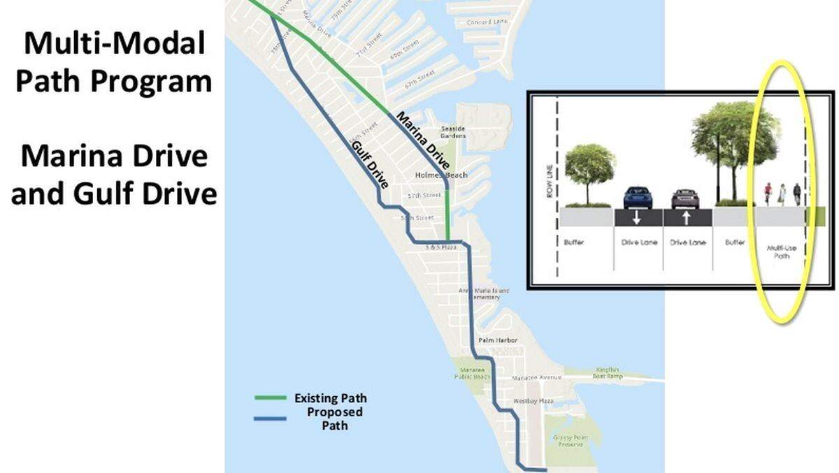 A proposed path for cyclists, joggers and walkers is proposed for the length of the City of Holmes Beach. The path would connect to 30 beach access points as well as other points of interest in the city.
