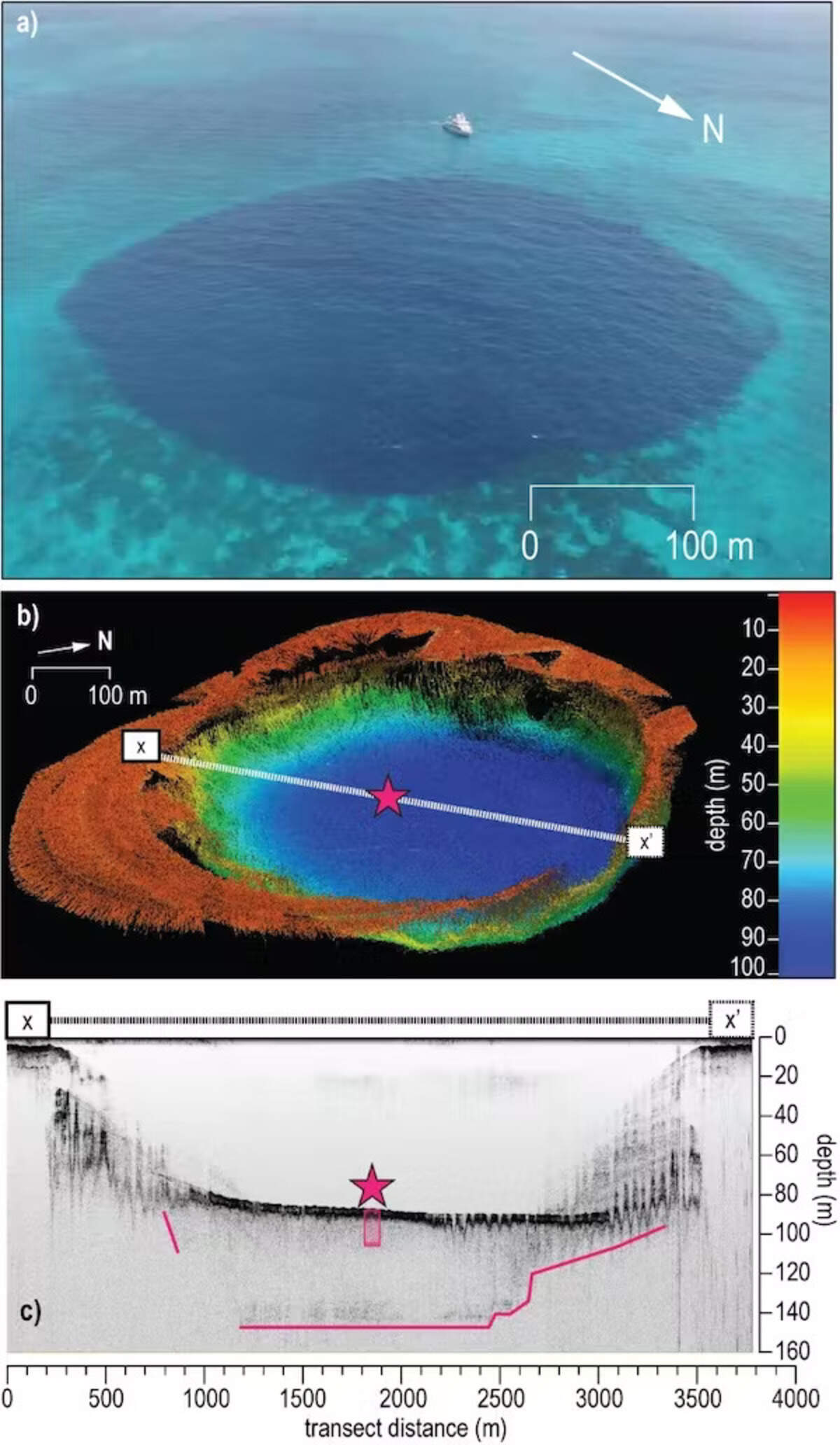 Hine’s Blue Hole in the Bahamas is about 330 feet deep. Seismic imaging shows about 200 feet (60-plus meters) of accumulated sediment.