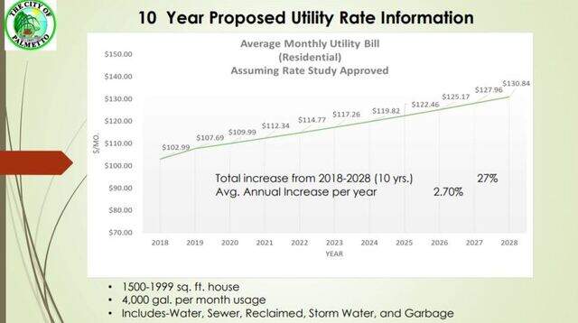 Will Palmetto’s water rates go up next year? | Bradenton Herald