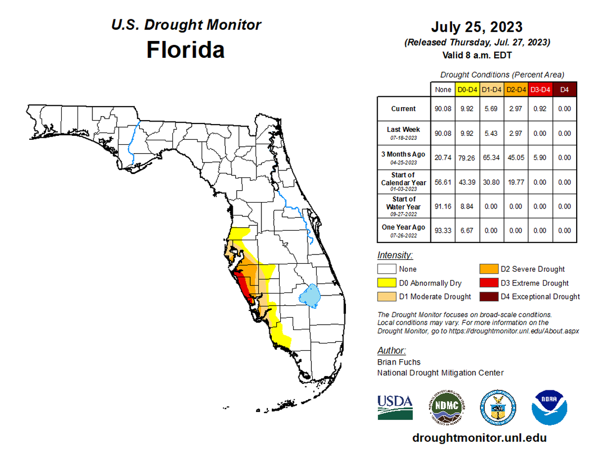 Manatee County is under extreme and severe drought conditions.