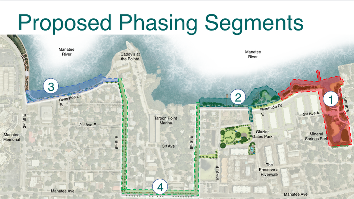 A design concept for the Riverwalk expansion project previously approved by Bradenton city council includes a connection piece consisting of Sixth Street East, Manatee Avenue and Ninth Street East to link the Riverwalk around a piece of privately owned riverfront property.