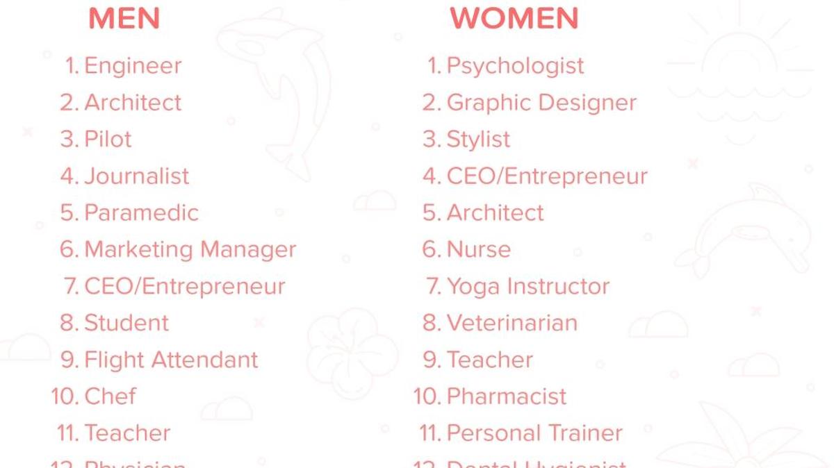 These are the hottest jobs in Florida, according to Tinder.