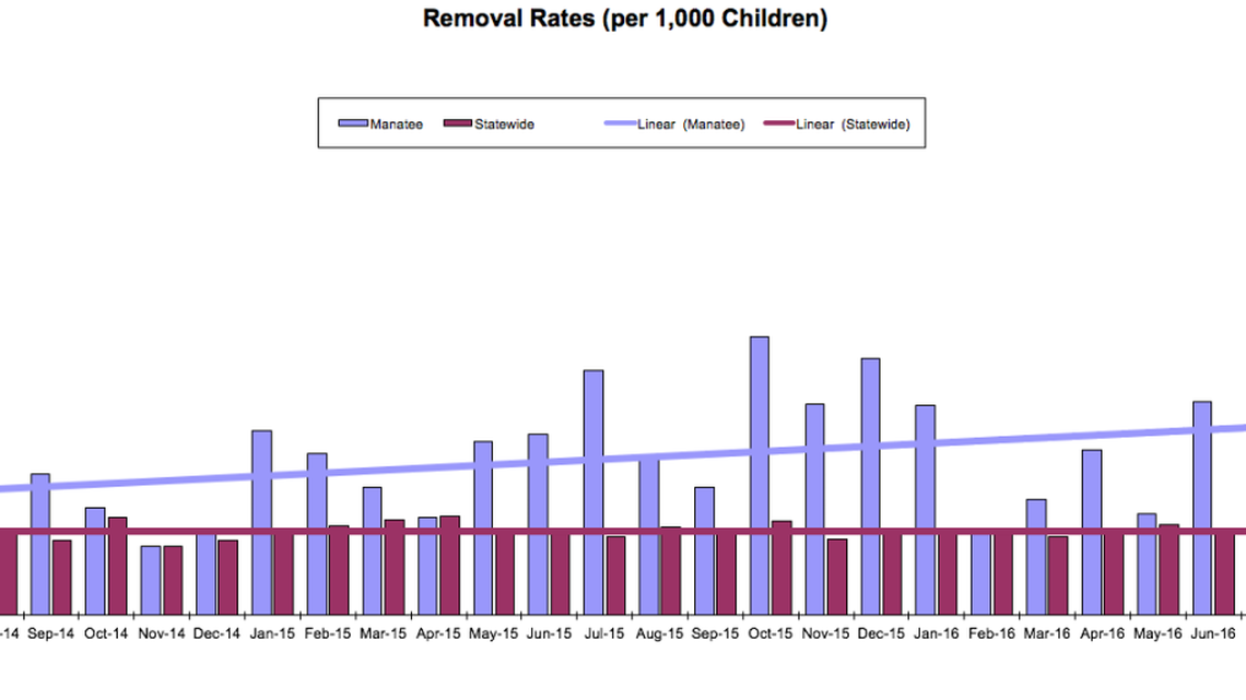 Heroin epidemic in Manatee leads to ‘desperate’ shortage of foster homes; town hall set