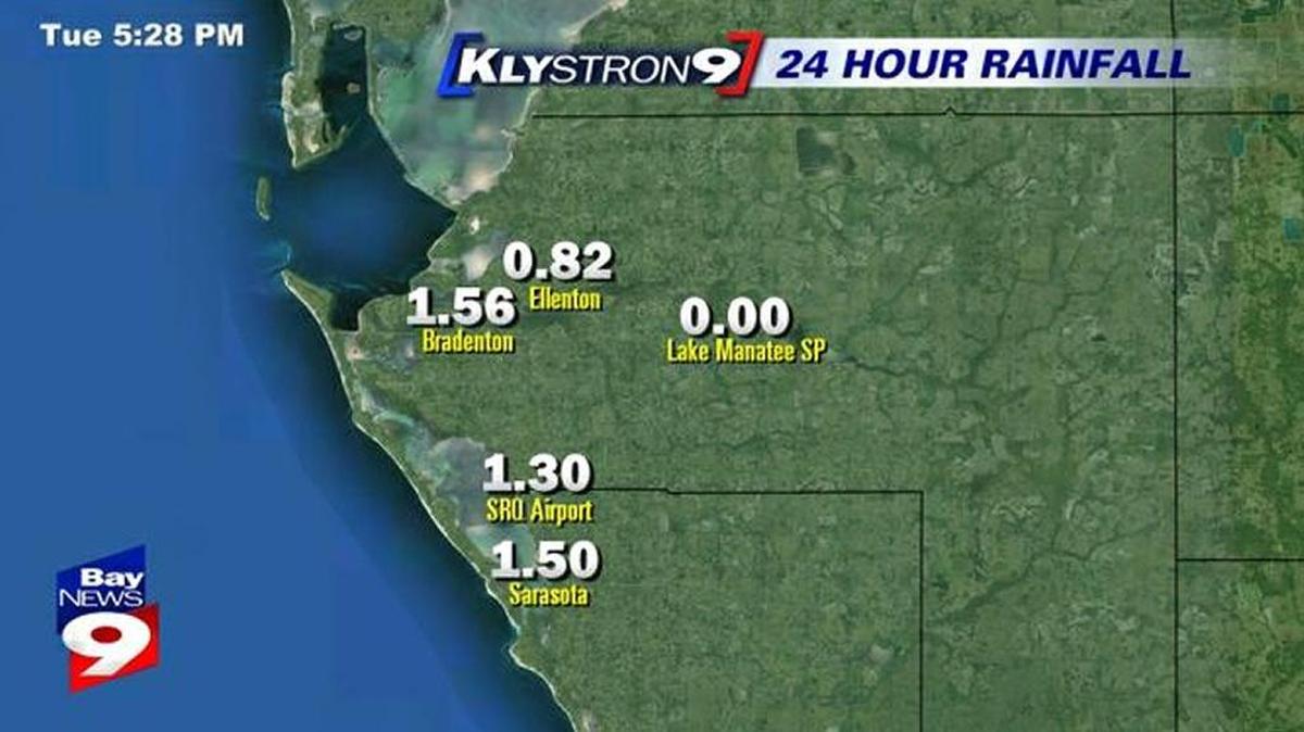Rainfall totals for the last 24 hours in Manatee County show more than an inch of rain fell in several places.