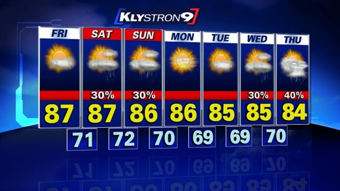 Partial clouds and possible rain as the weekend approaches