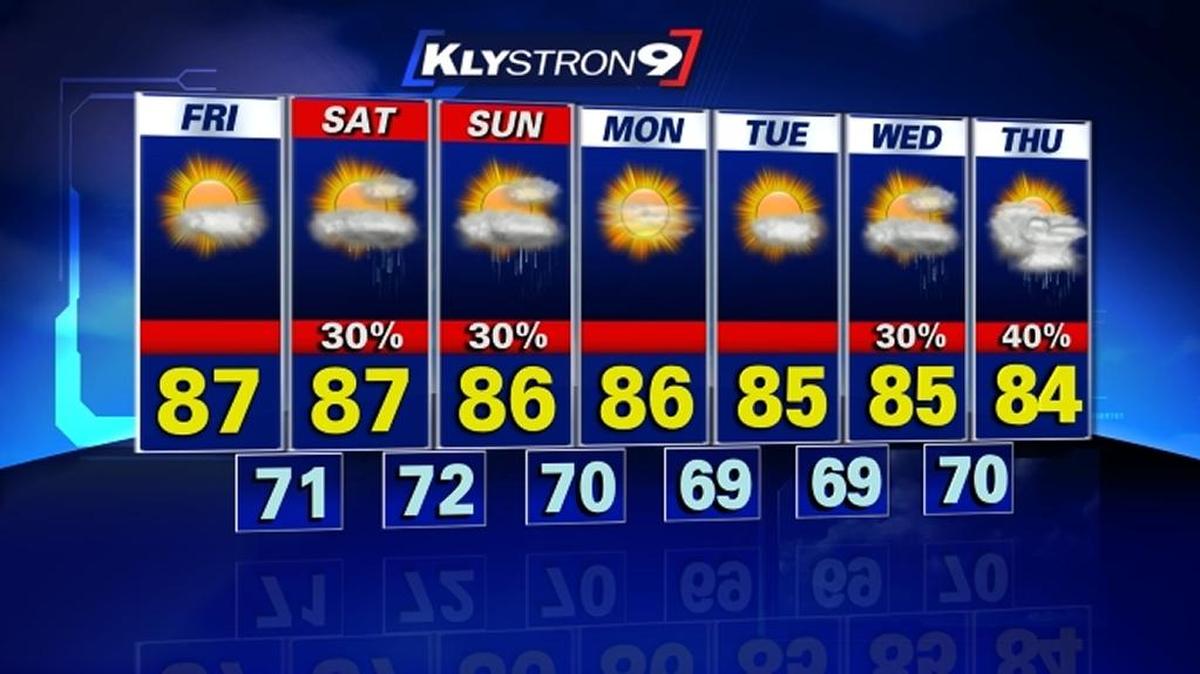 The Bay News 9 weather forecast for the weekend of Oct. 15 shows possible rain.