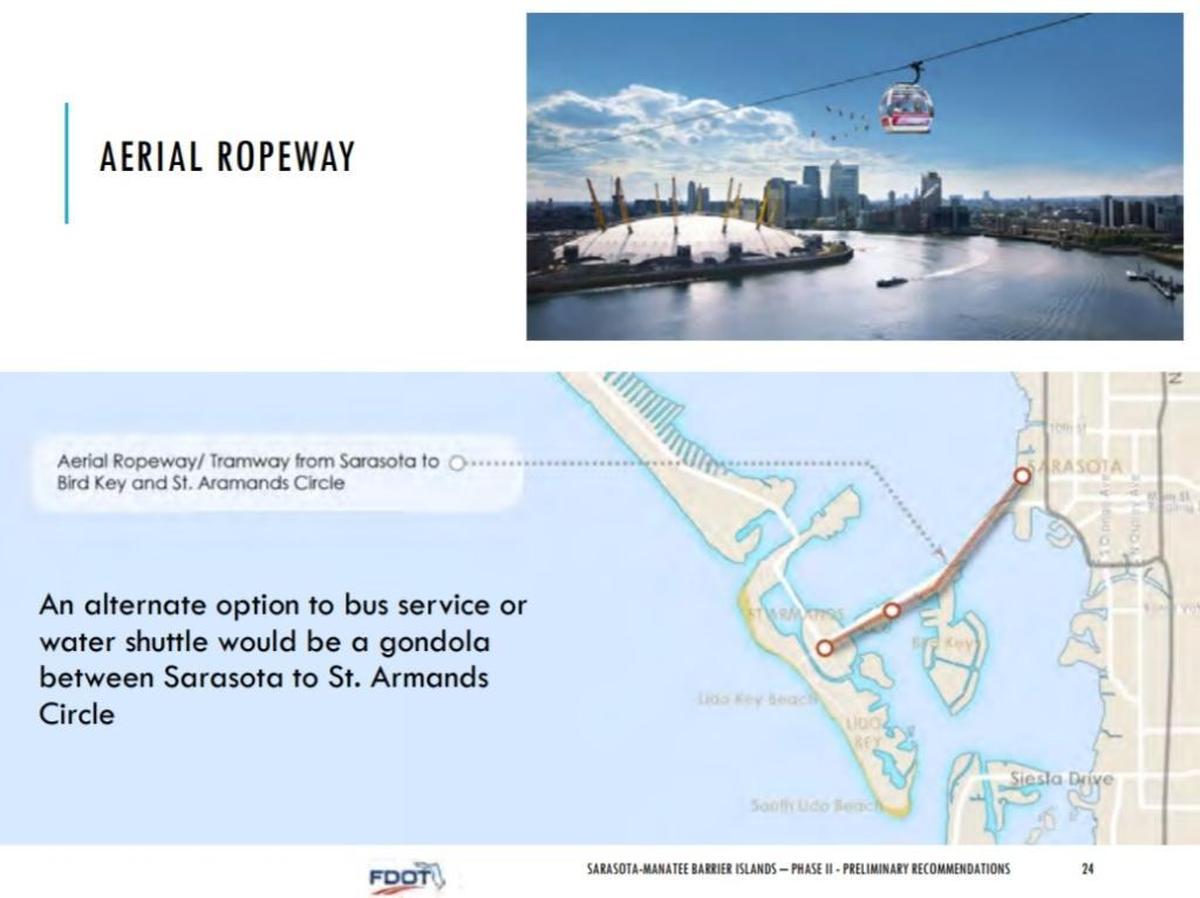 A gondola that goes from Sarasota to St. Armand’s Circle is one of several suggestions for alternative modes of transportation advised by the Florida Department of Transportation in its Sarasota/Manatee Barrier Islands Traffic Study.