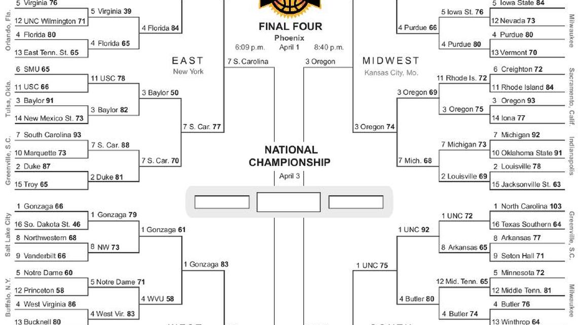 2017 NCAA men’s and women’s college basketball brackets